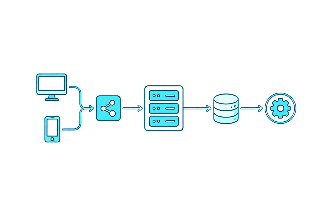 How to Prepare for System Design Interviews Using AI